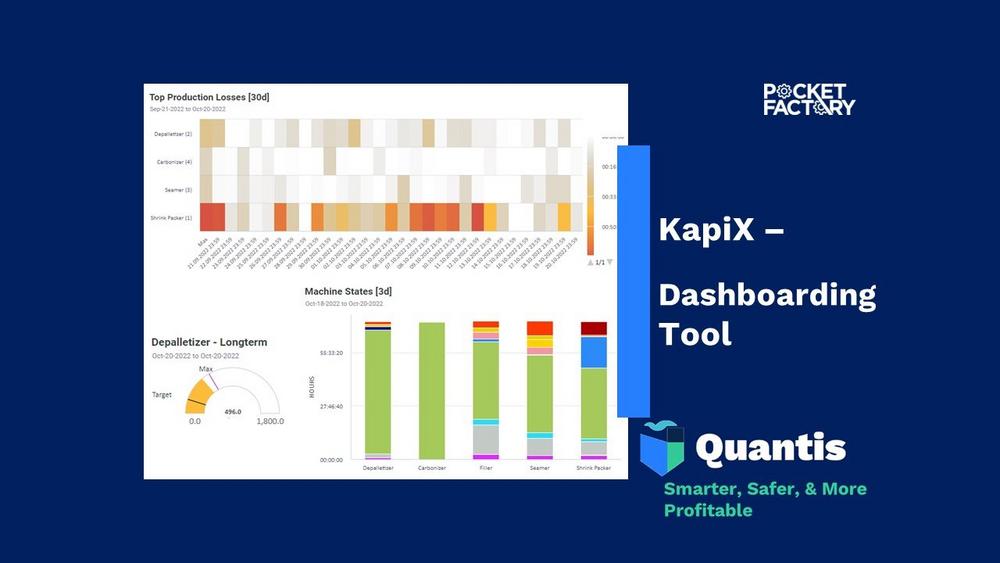 KapiX – das Dashboarding Tool