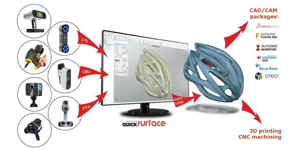 QUICKSURFACE PRO/ QUICKSURFACE LITE Reverse Engineering - vom 3D Scan zum CAD