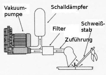 Leistungsstarker Seitenkanalverdichter K06TS-5.50 - 6.50-3ph- für effektive Absauganwendungen