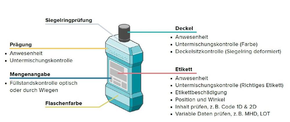 Automatische Optische Qualitätskontrolle