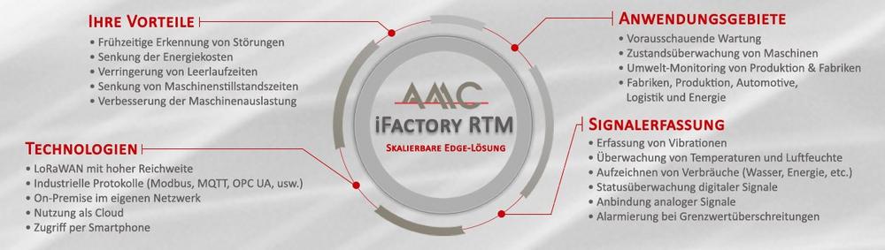 AMC iFactory RTM – Skalierbare Edge-Lösungen für Zustandsüberwachung und vorausschauende Wartung