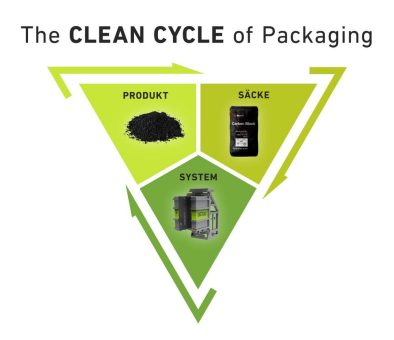 GREIF-VELOX präsentiert den CLEAN CYCLE of Packaging für die effiziente Absackung von Carbon Black