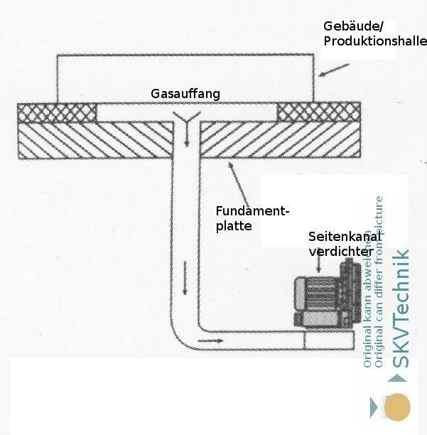 Seitenkanalverdichter K06TS-4.00 - 4.80-3ph- für effiziente Gasabsaugung in Produktionshallen