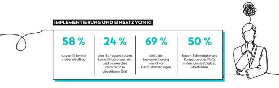 SALT AND PEPPER KI-Report: Deutsche Unternehmen nur bedingt KI-bereit