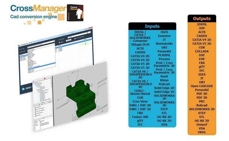 Datenkonverter für nahtlose Zusammenarbeit im CAD