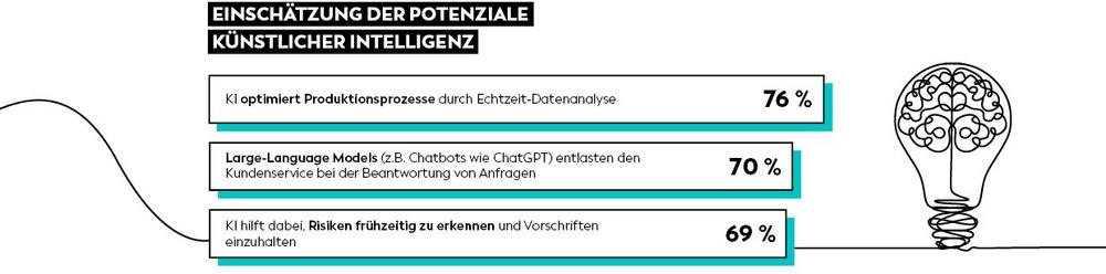 SALT AND PEPPER KI-Report: Führungskräfte zu euphorisch bei KI?