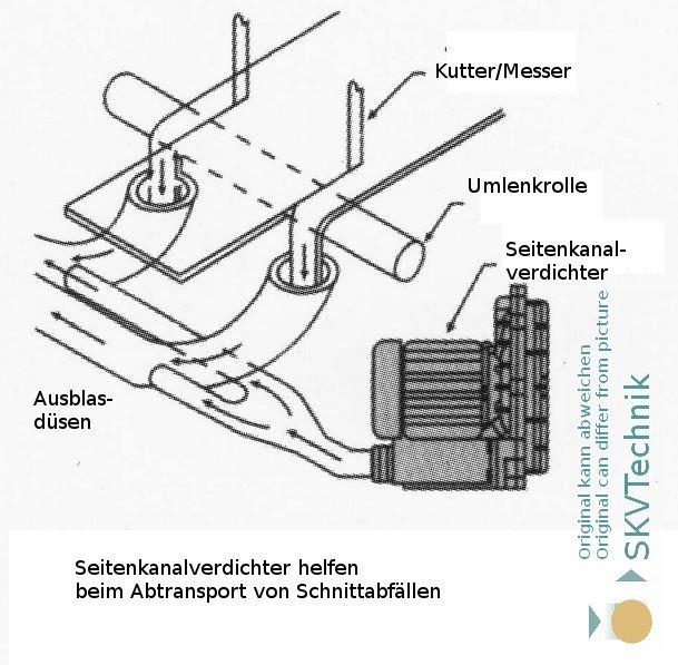 Effizienter Materialtransport mit dem Seitenkanalverdichter MD SE07