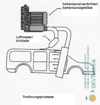 Fahrzeugtrocknung mithilfe eines Seitenkanalverdichters und eines Luftmessers (Airblade)